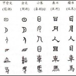 40 Most Common Chinese Characters Evolution of Chinese Mandarin Characters PragmaticMom