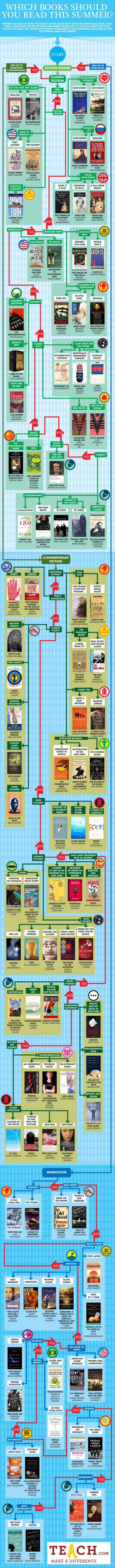 summer-reading-flowchart