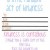 random acts of kindness form