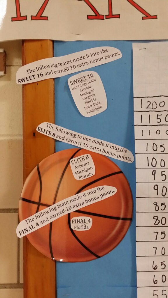 March Madness reading contest for elementary school