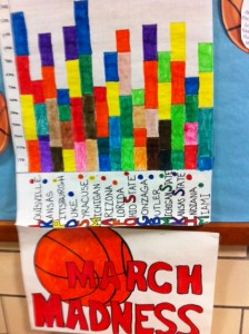 march madness reading competition scoreboard
