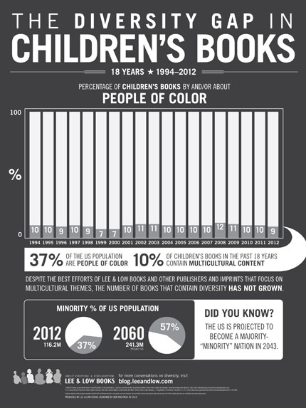 diversity in kidlit, diversity in children's books