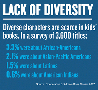 diversity in children's books