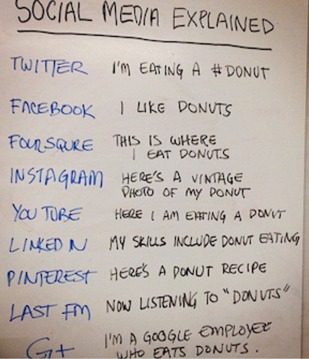 social media explained through doughnuts