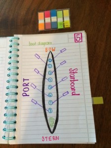 Post It Notes for an Organized Back to School