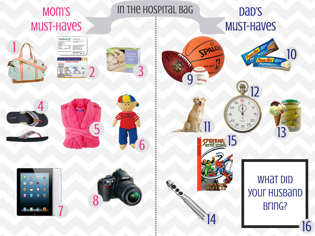 what to pack in hospital bag,