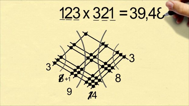 Experiment Photo T Math Really Fun Videos of STEM Experiments for Kids - Pragmatic Mom